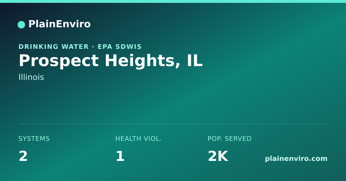 Shareable card for Prospect Heights, Illinois drinking water