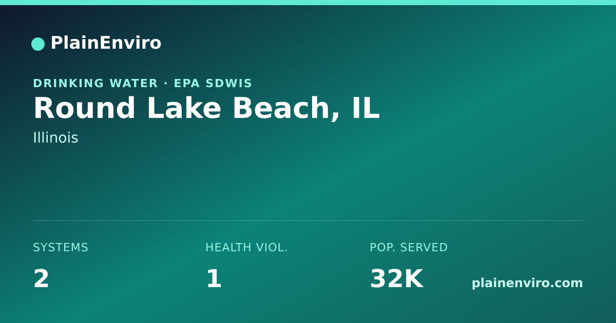 Shareable card for Round Lake Beach, Illinois drinking water