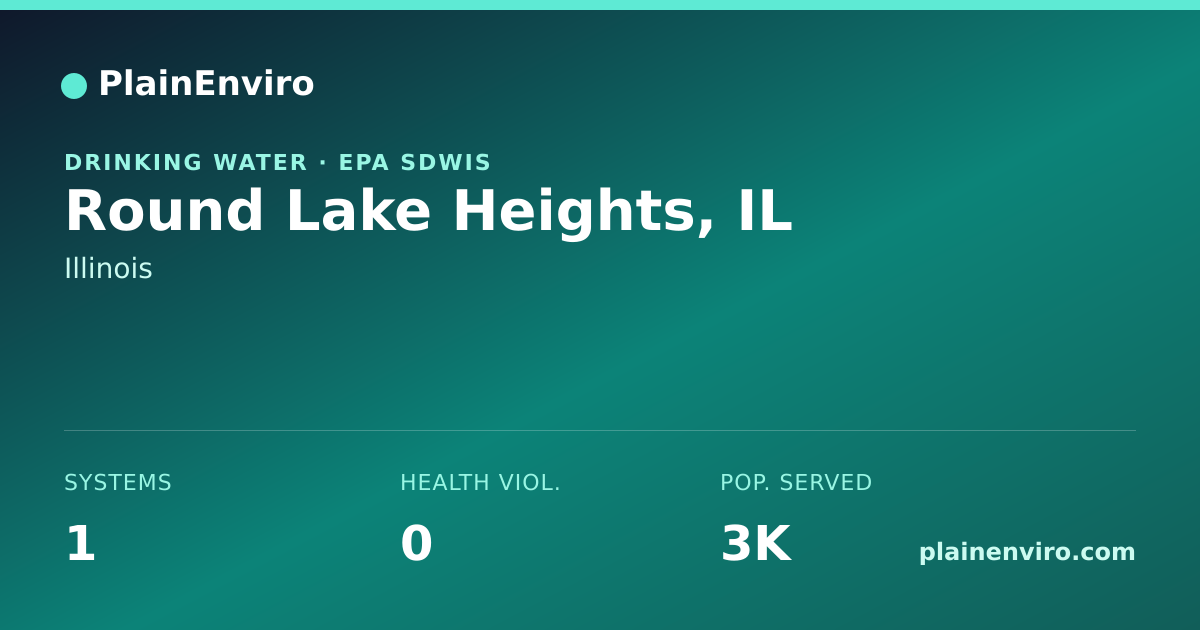 Shareable card for Round Lake Heights, Illinois drinking water