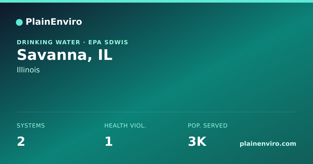 Shareable card for Savanna, Illinois drinking water