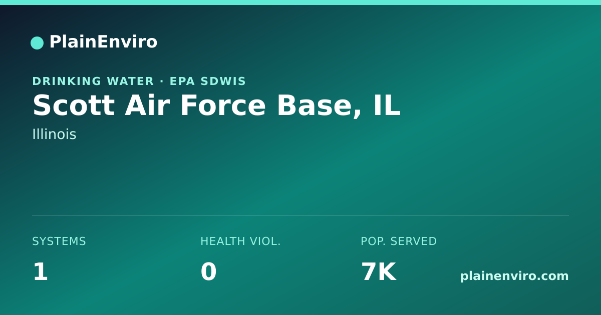 Shareable card for Scott Air Force Base, Illinois drinking water