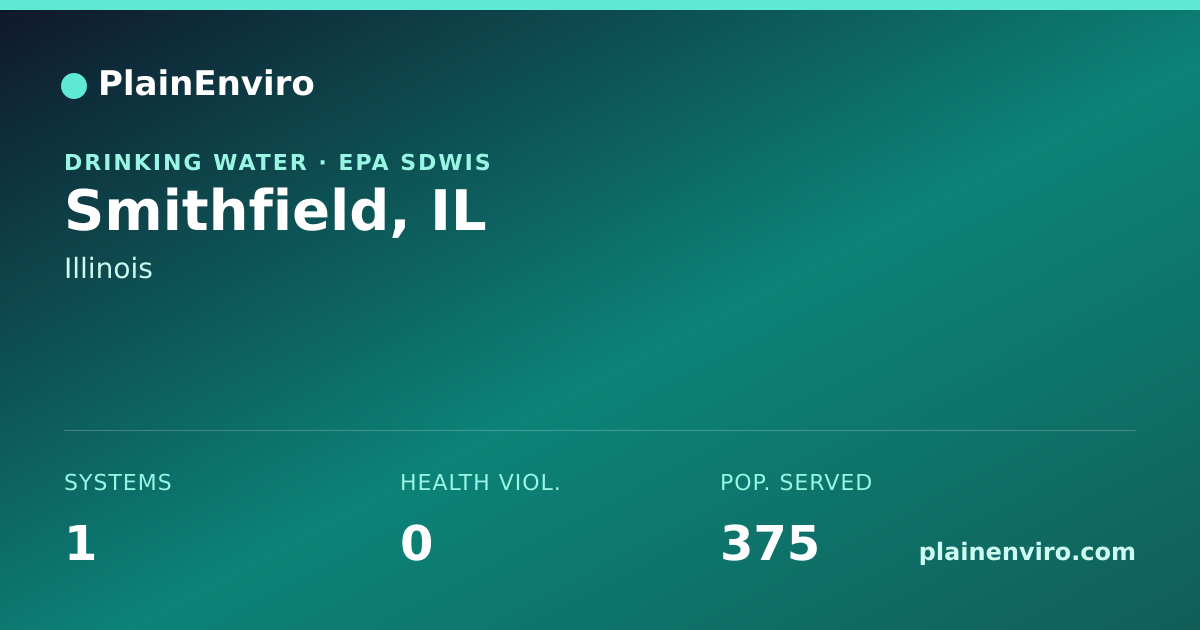 Shareable card for Smithfield, Illinois drinking water