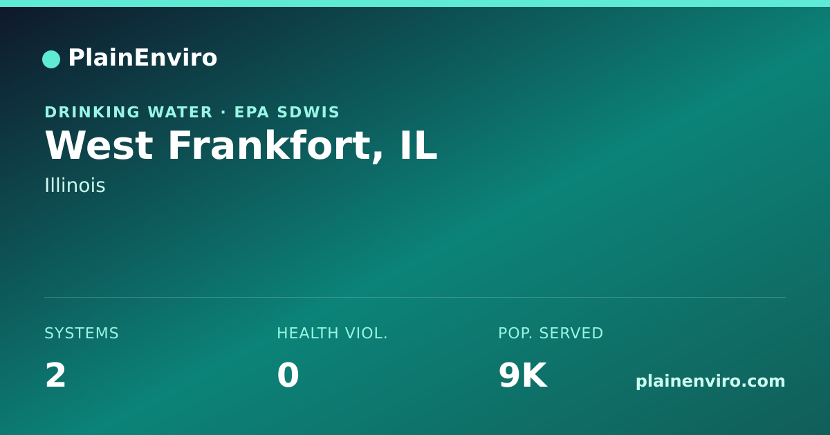 Shareable card for West Frankfort, Illinois drinking water