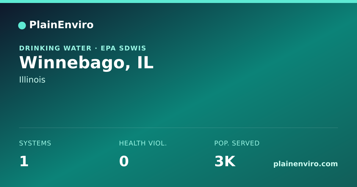 Shareable card for Winnebago, Illinois drinking water