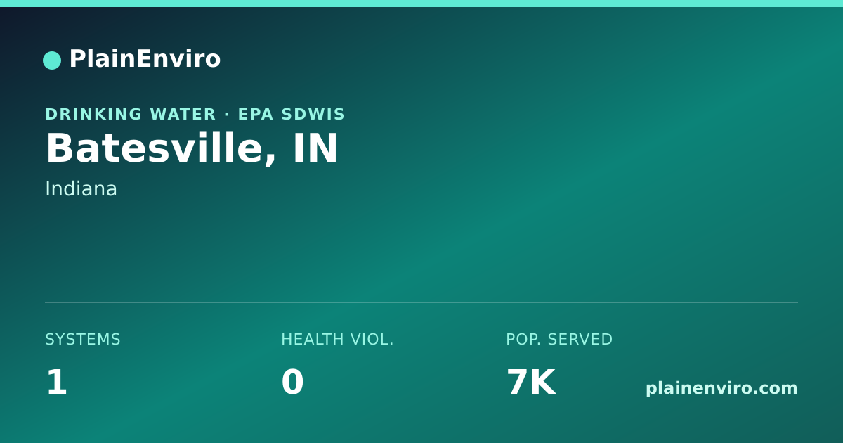 Shareable card for Batesville, Indiana drinking water