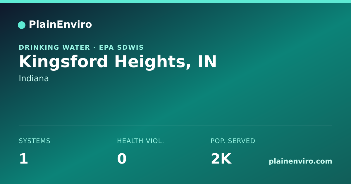 Shareable card for Kingsford Heights, Indiana drinking water