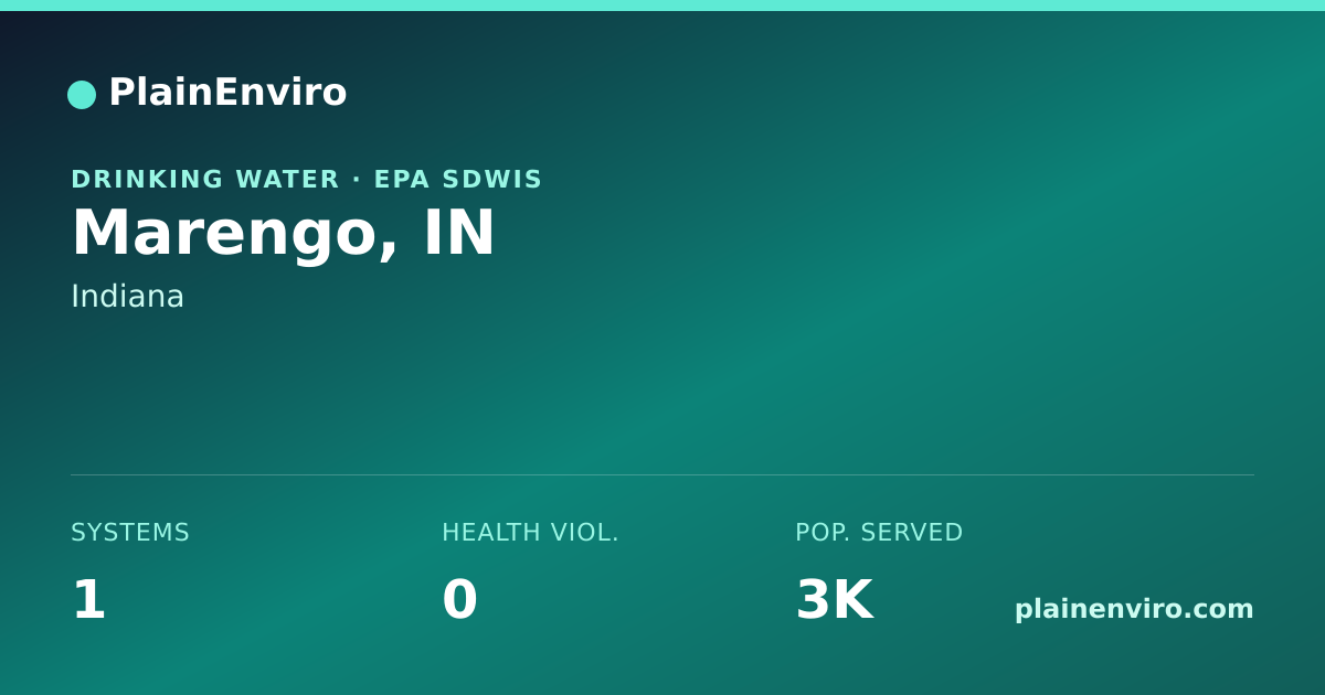 Shareable card for Marengo, Indiana drinking water