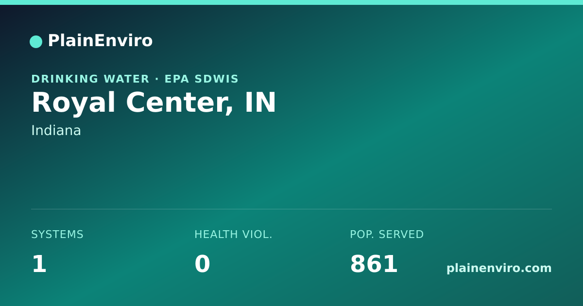Shareable card for Royal Center, Indiana drinking water