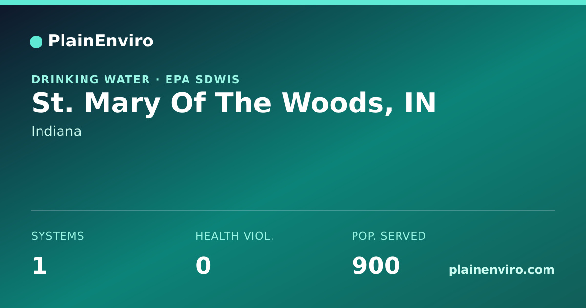 Shareable card for St. Mary Of The Woods, Indiana drinking water