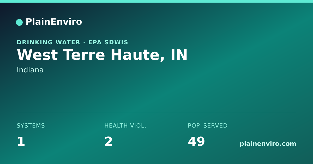 Shareable card for West Terre Haute, Indiana drinking water