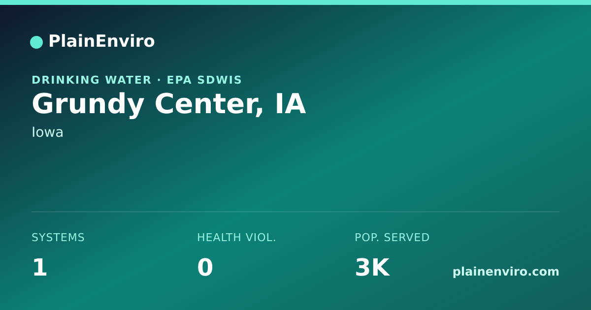 Shareable card for Grundy Center, Iowa drinking water