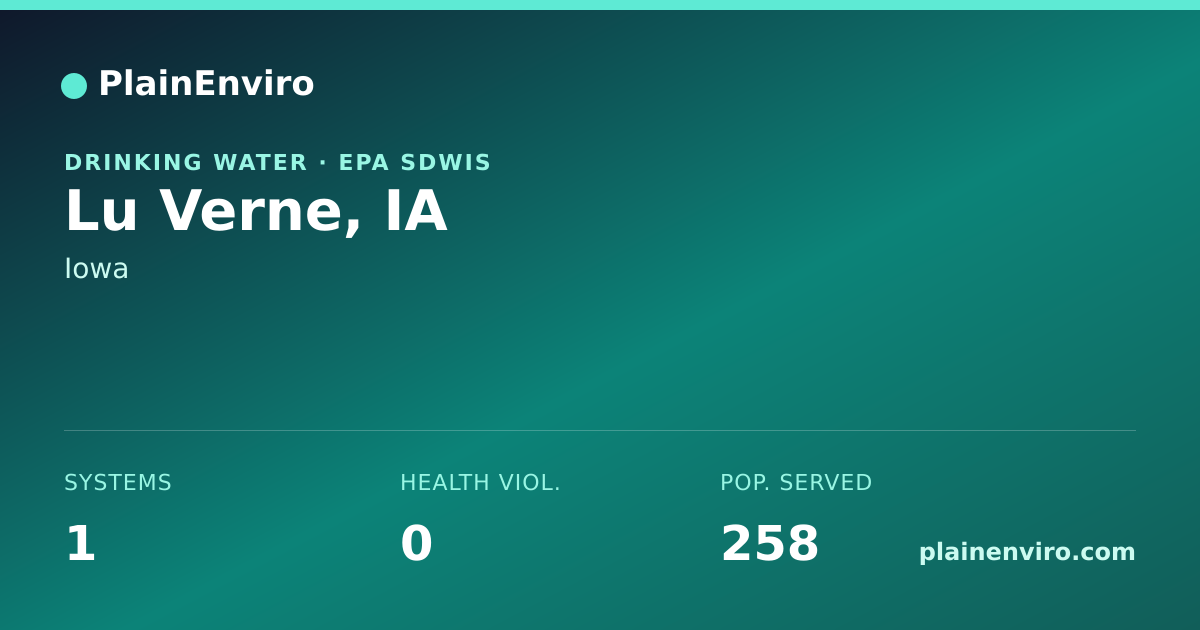 Shareable card for Lu Verne, Iowa drinking water