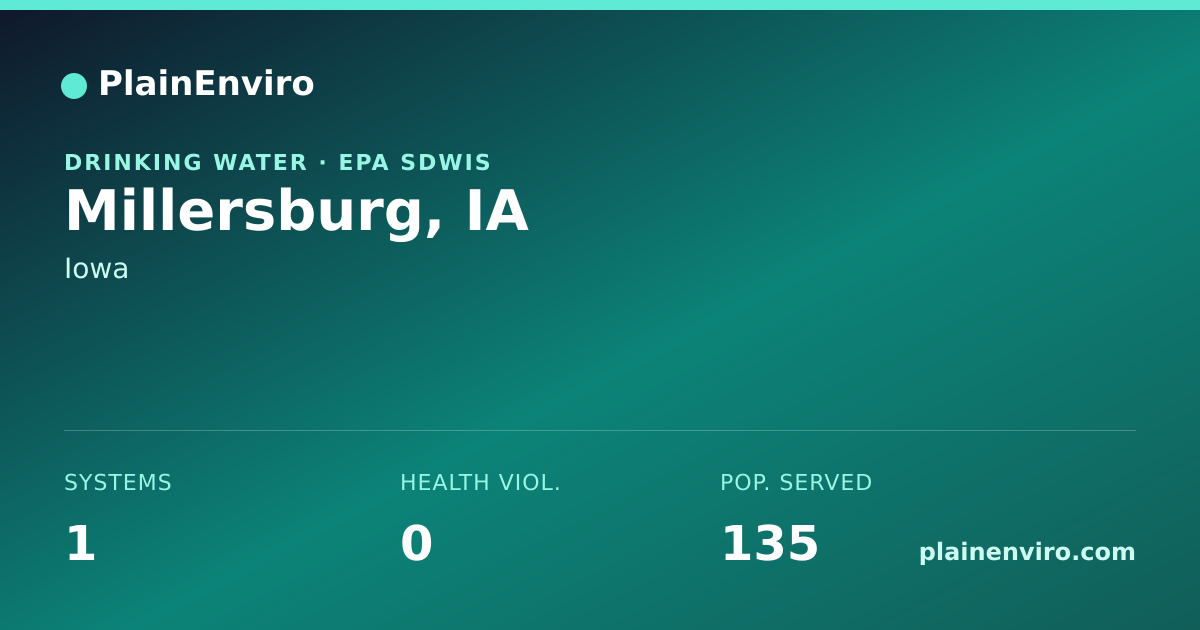Shareable card for Millersburg, Iowa drinking water