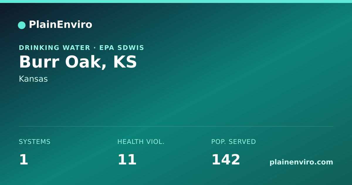 Shareable card for Burr Oak, Kansas drinking water
