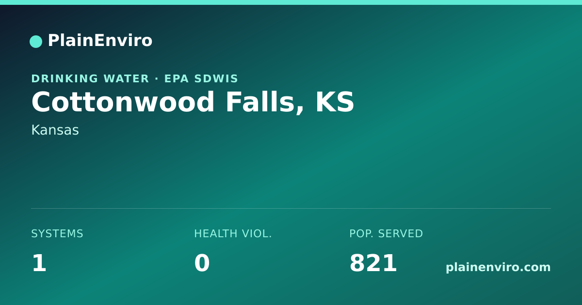 Shareable card for Cottonwood Falls, Kansas drinking water