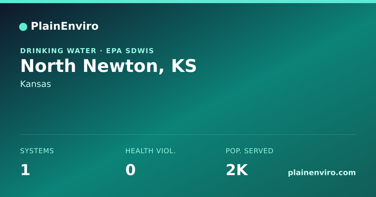 Shareable card for North Newton, Kansas drinking water