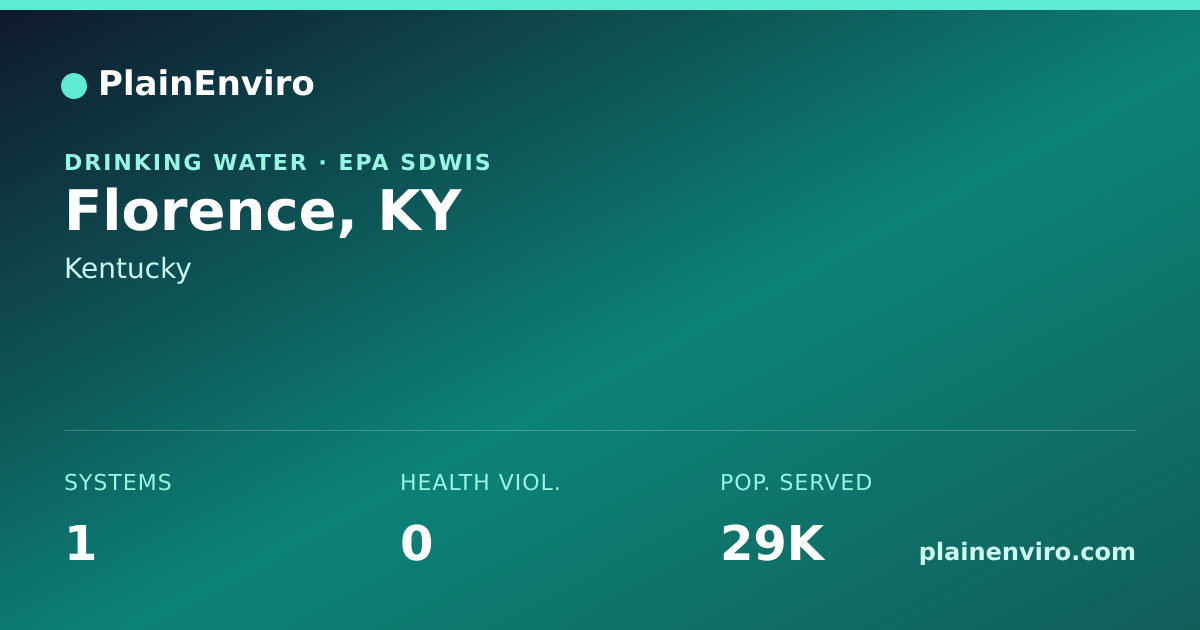 Shareable card for Florence, Kentucky drinking water