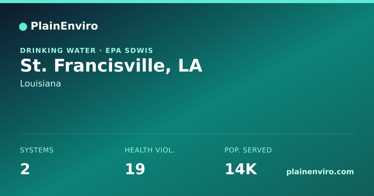Shareable card for St. Francisville, Louisiana drinking water