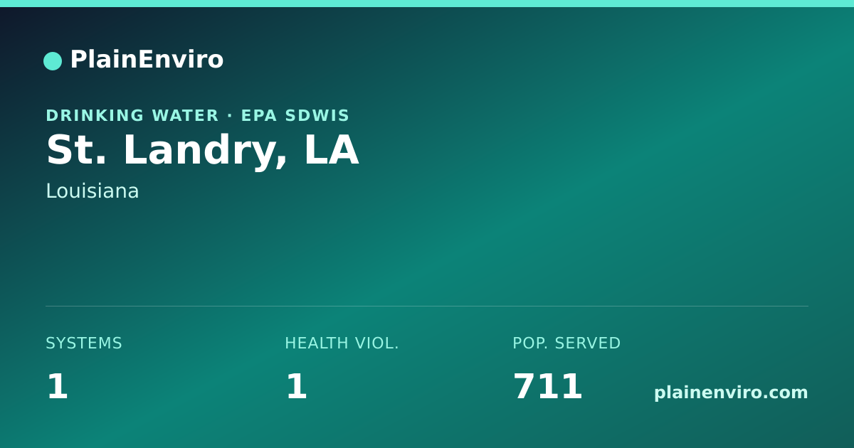 Shareable card for St. Landry, Louisiana drinking water