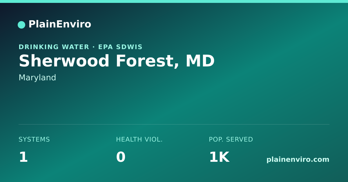 Shareable card for Sherwood Forest, Maryland drinking water