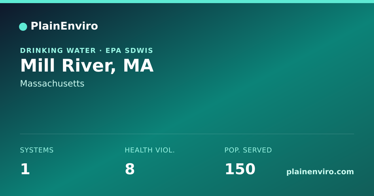 Shareable card for Mill River, Massachusetts drinking water