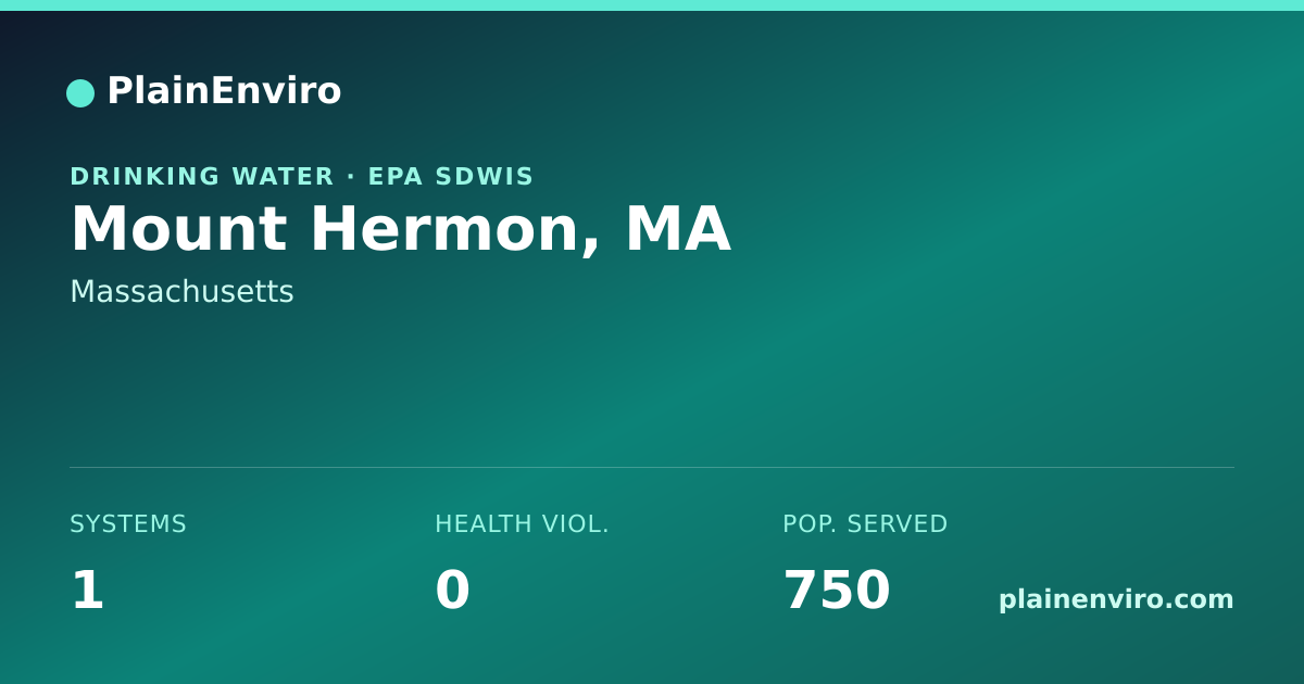 Shareable card for Mount Hermon, Massachusetts drinking water