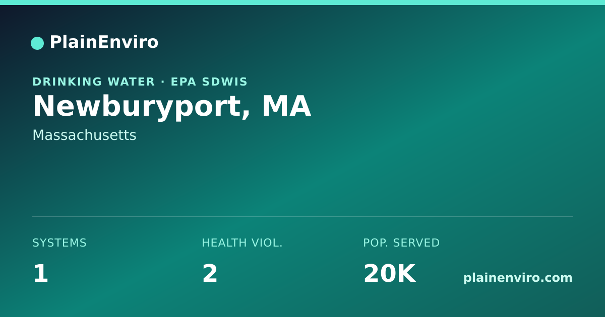 Shareable card for Newburyport, Massachusetts drinking water
