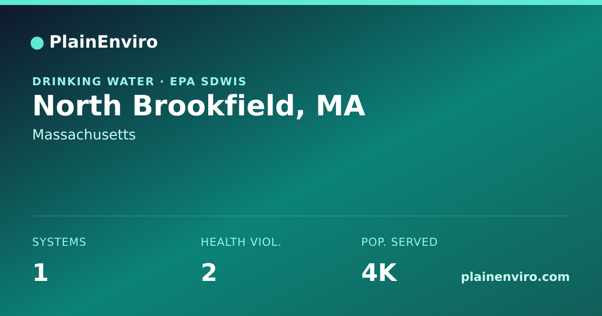 Shareable card for North Brookfield, Massachusetts drinking water