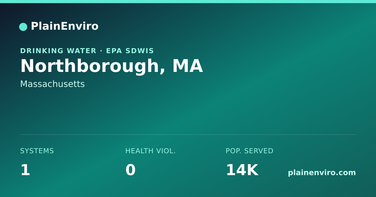 Shareable card for Northborough, Massachusetts drinking water