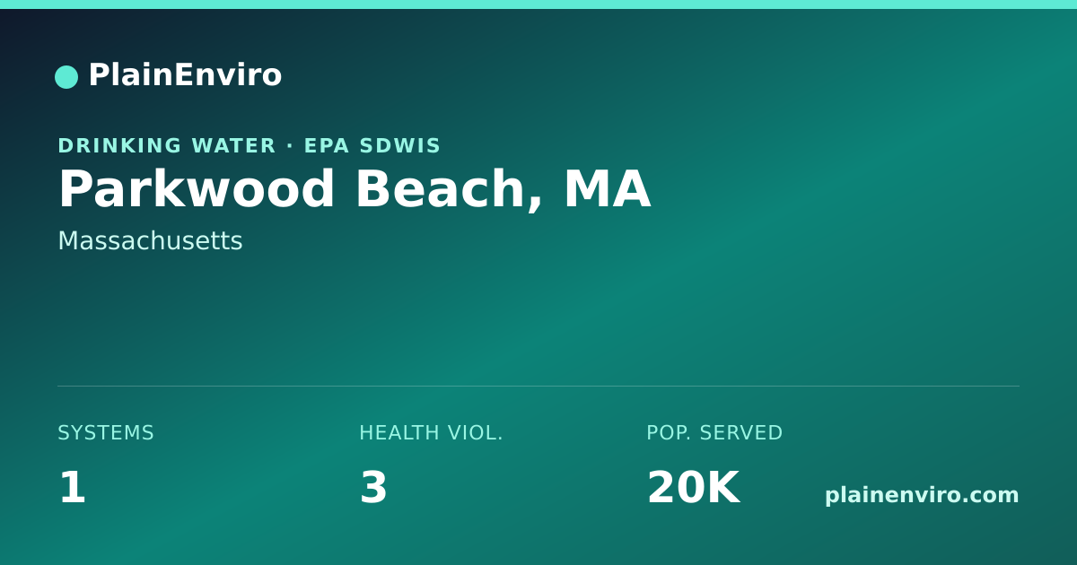 Shareable card for Parkwood Beach, Massachusetts drinking water