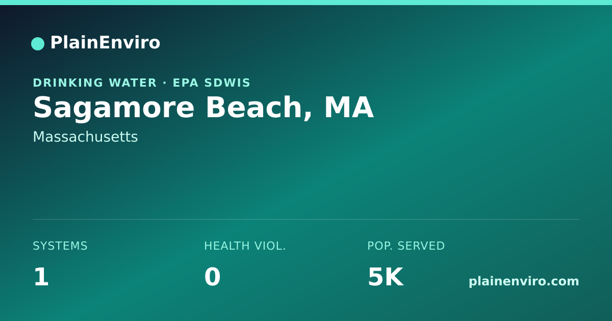 Shareable card for Sagamore Beach, Massachusetts drinking water