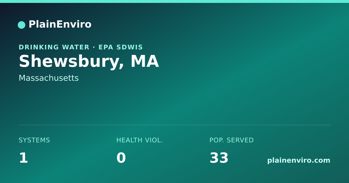 Shareable card for Shewsbury, Massachusetts drinking water
