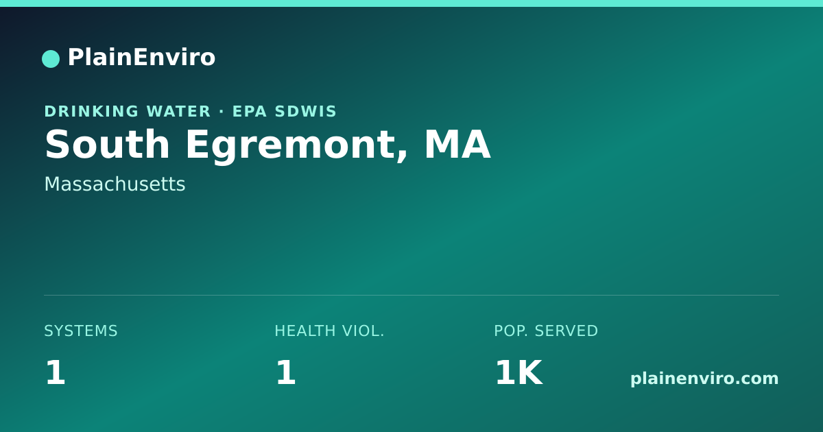 Shareable card for South Egremont, Massachusetts drinking water
