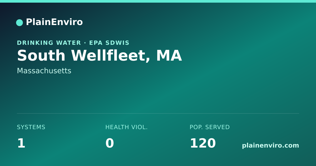 Shareable card for South Wellfleet, Massachusetts drinking water