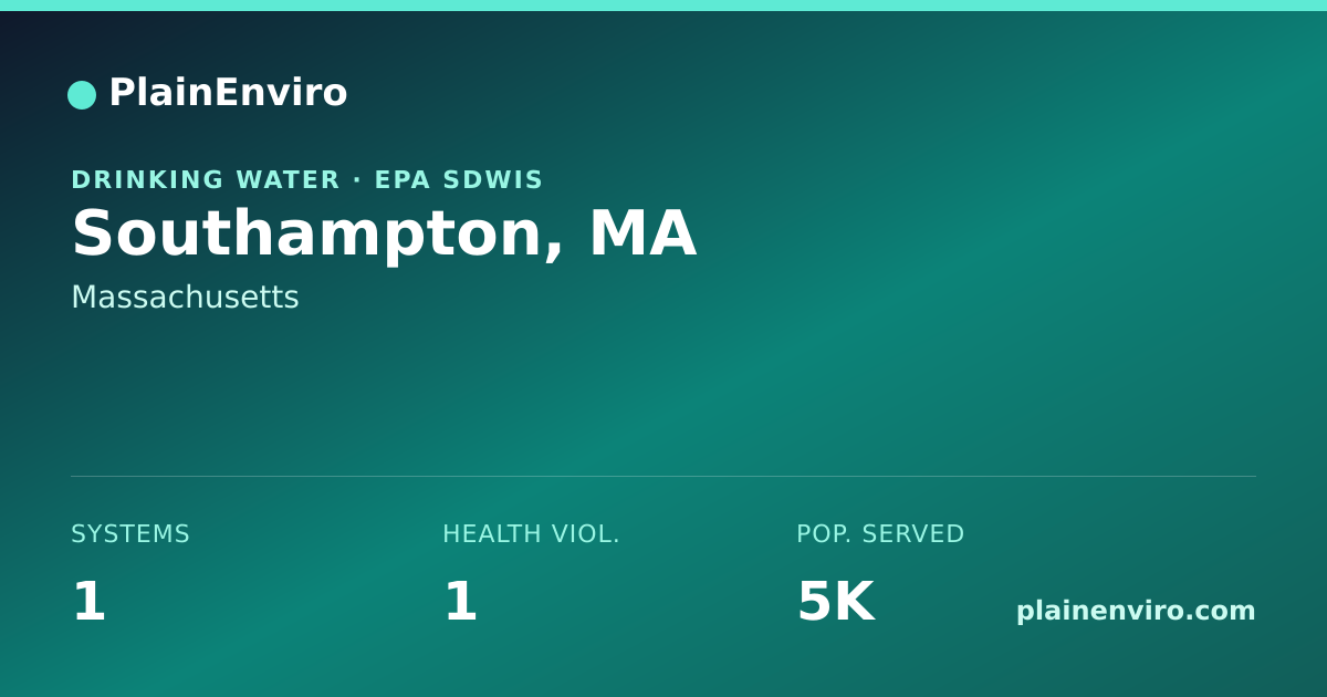 Shareable card for Southampton, Massachusetts drinking water
