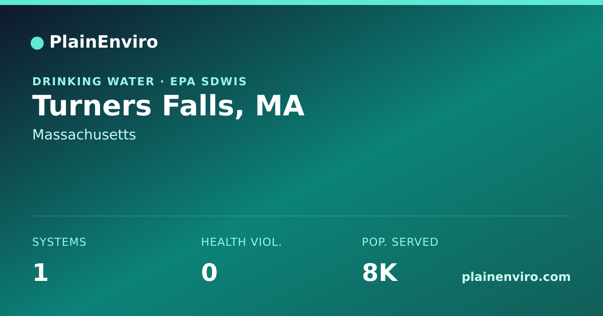 Shareable card for Turners Falls, Massachusetts drinking water