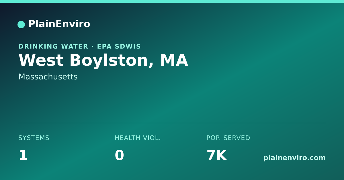 Shareable card for West Boylston, Massachusetts drinking water