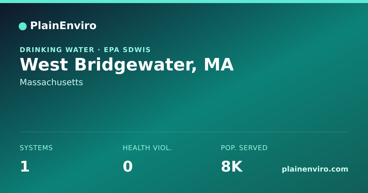 Shareable card for West Bridgewater, Massachusetts drinking water