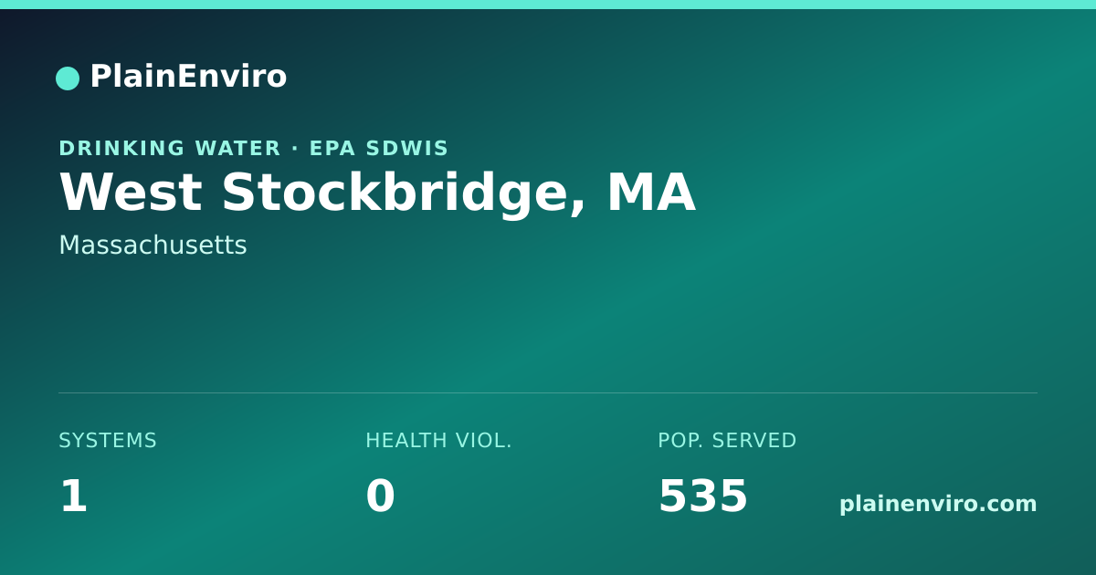 Shareable card for West Stockbridge, Massachusetts drinking water