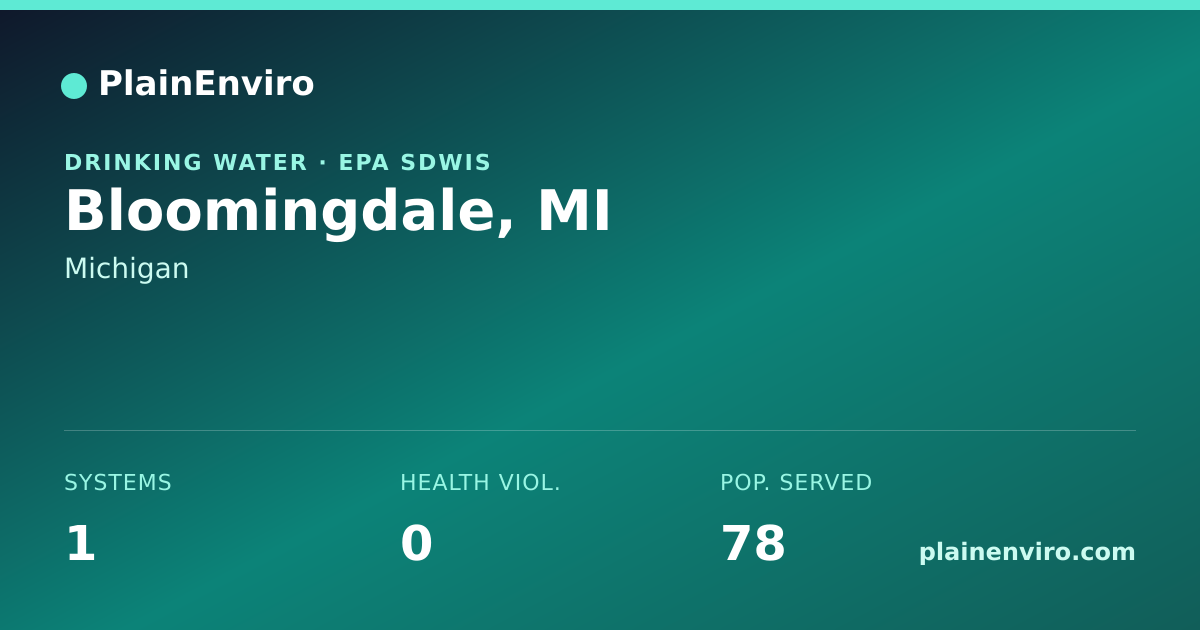 Shareable card for Bloomingdale, Michigan drinking water
