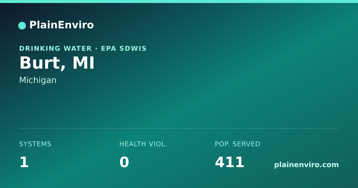 Shareable card for Burt, Michigan drinking water