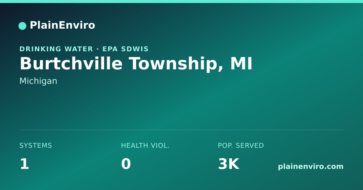 Shareable card for Burtchville Township, Michigan drinking water