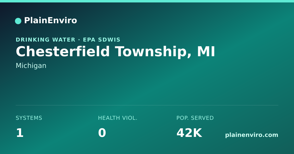 Shareable card for Chesterfield Township, Michigan drinking water