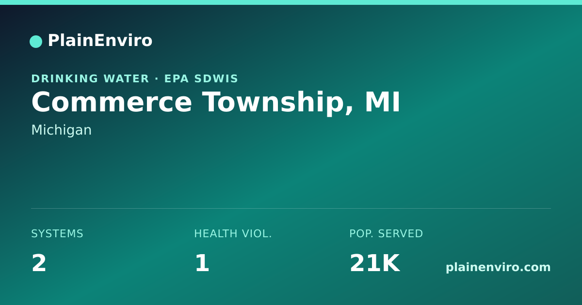 Shareable card for Commerce Township, Michigan drinking water