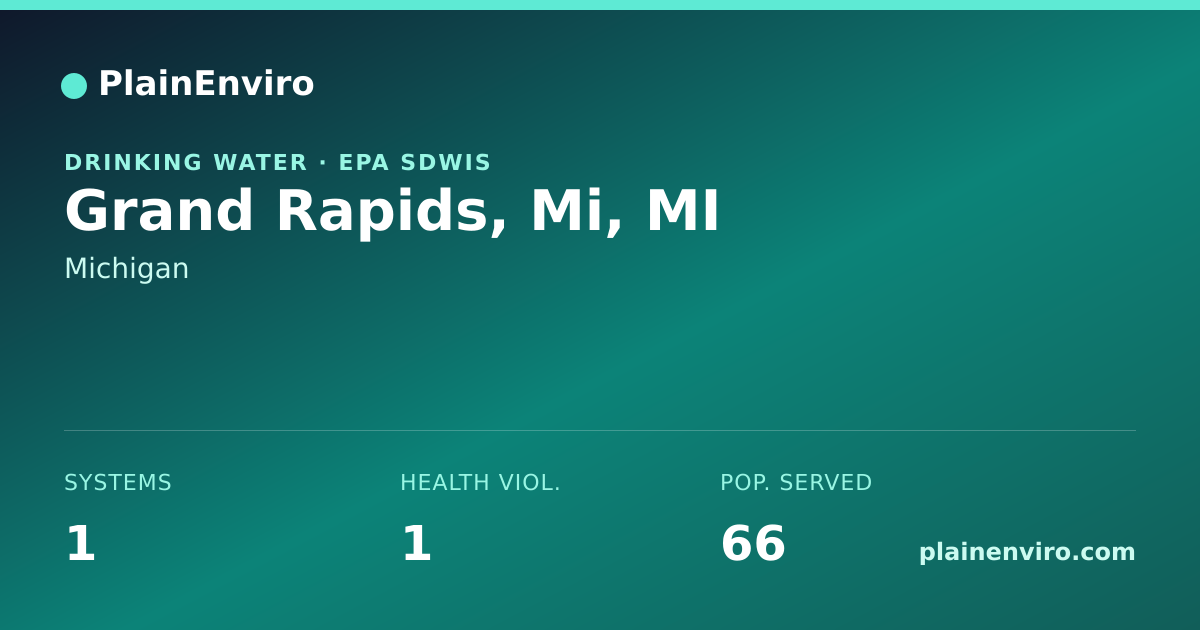 Shareable card for Grand Rapids, Mi, Michigan drinking water