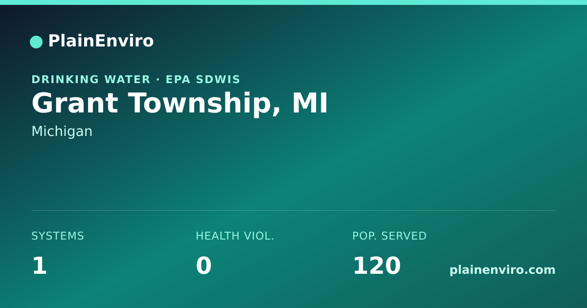 Shareable card for Grant Township, Michigan drinking water