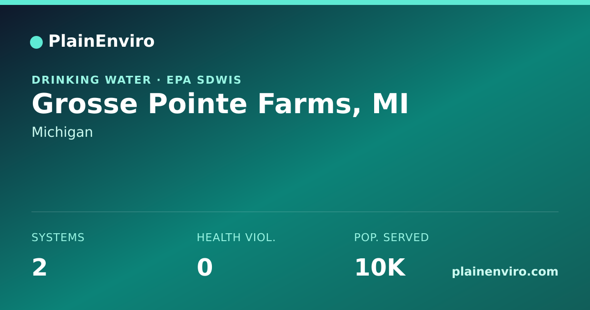 Shareable card for Grosse Pointe Farms, Michigan drinking water