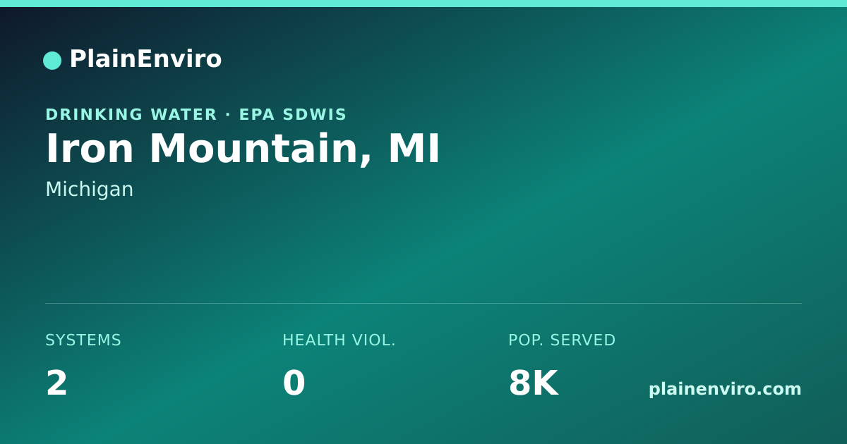 Shareable card for Iron Mountain, Michigan drinking water