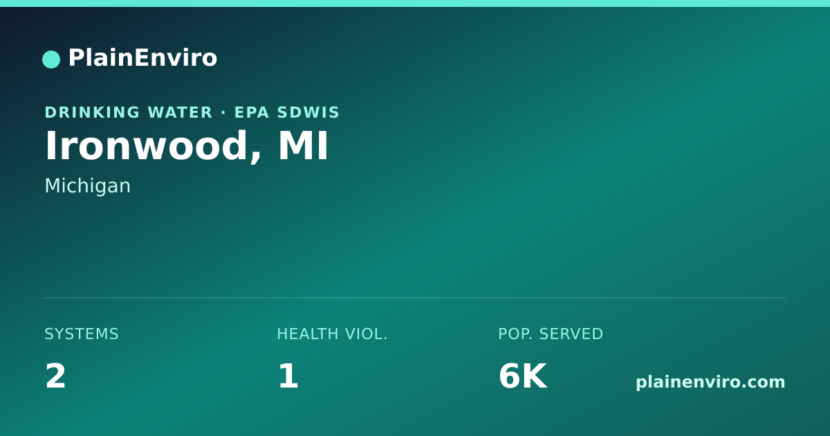 Shareable card for Ironwood, Michigan drinking water