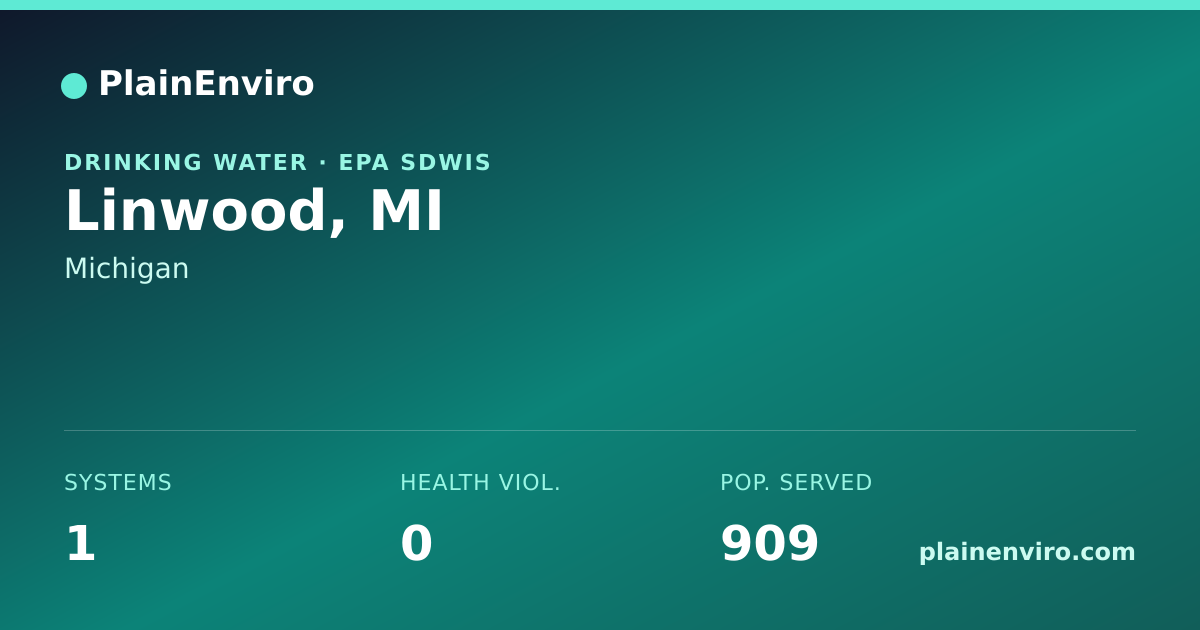 Shareable card for Linwood, Michigan drinking water